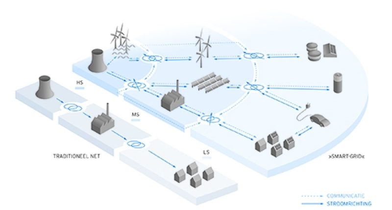 Smart grid 10 niederl 01 01